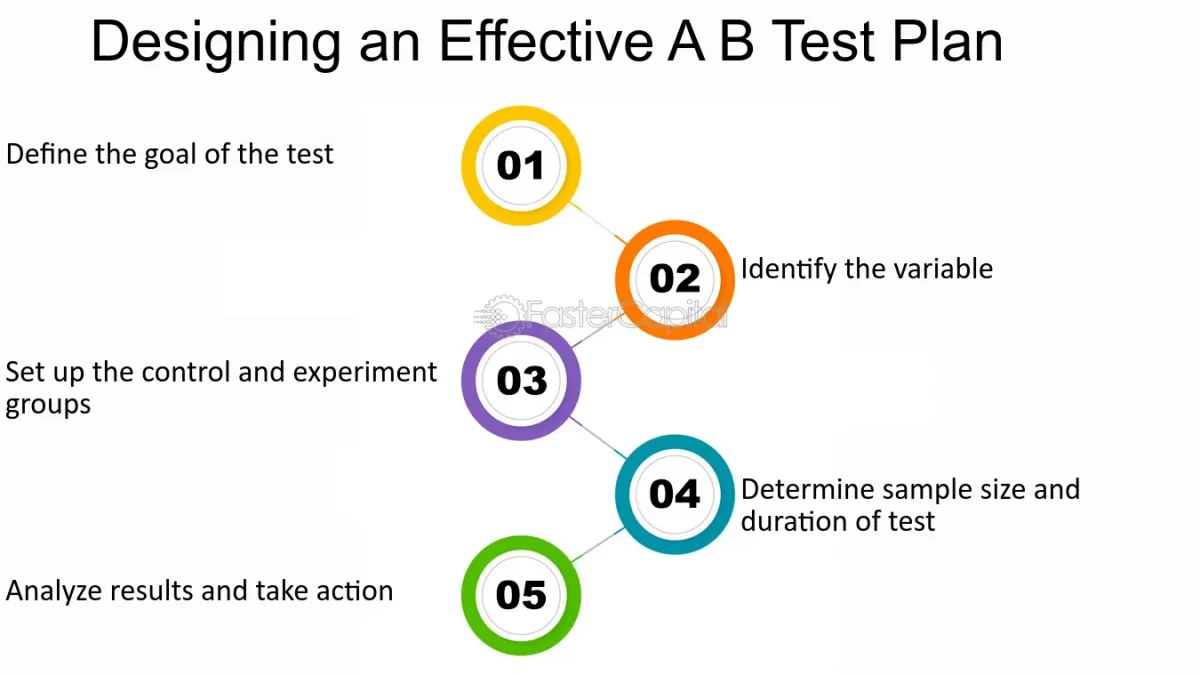A/B testing for startups